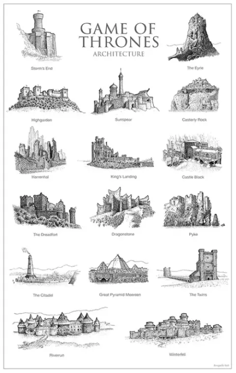 Game of Thrones Cartography Brushes — Photoshop brush