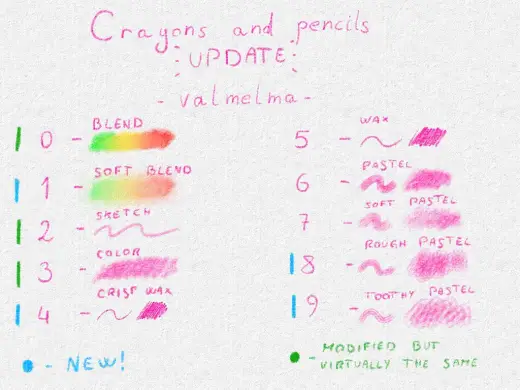 Crayons and Pencils brush bundle — Krita brush