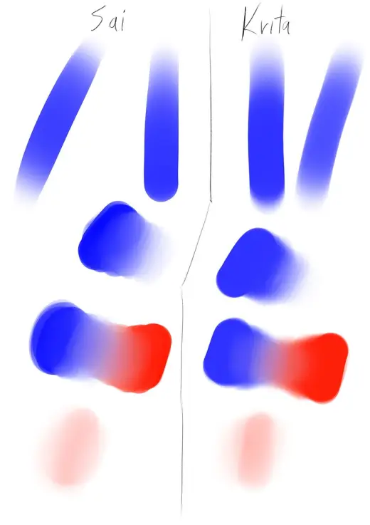 Sai watercolor brush in krita (adaptation) — Krita brush