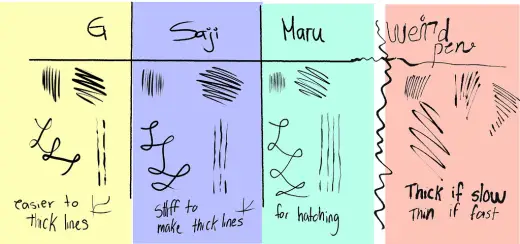 Nahum's Ink pens (for manga) — Krita brush