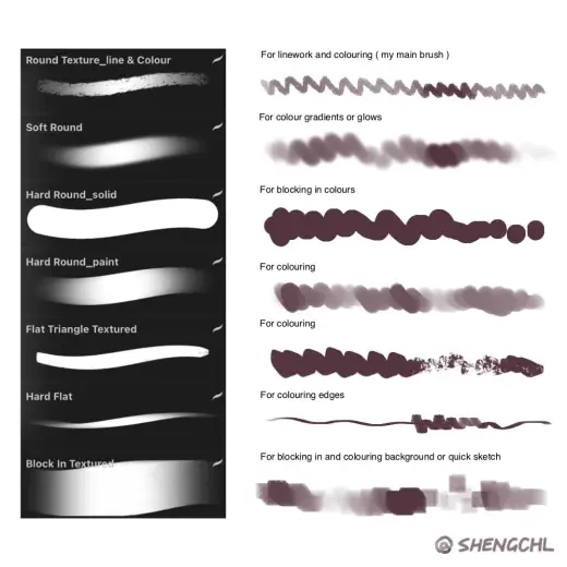 Shengchl_Brushset — Procreate & Photoshop brush
