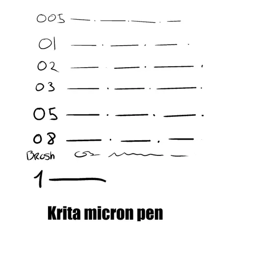 Free Micron pen bundle — Krita brush